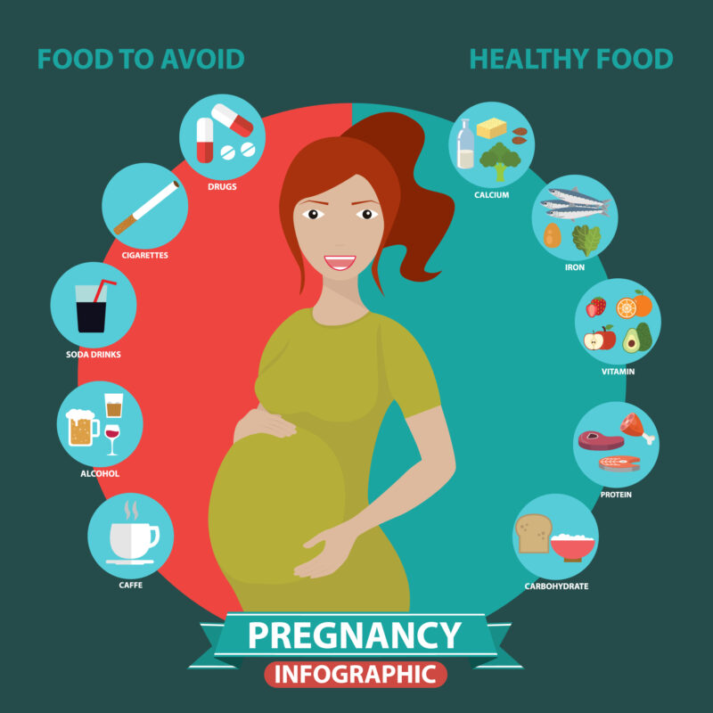 Những thực phẩm không nên và nên ăn để có dinh dưỡng đầy đủ và tăng cân hợp lí